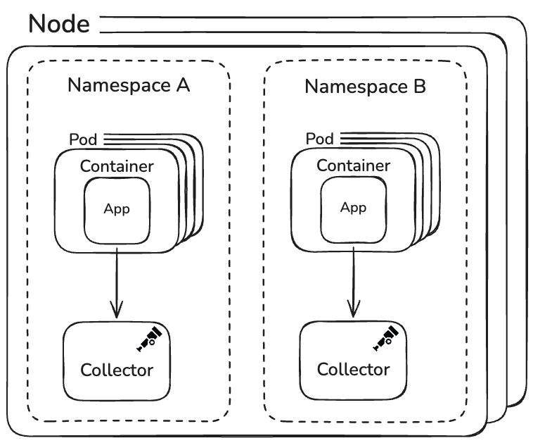 Diagrama de arquitectura de los nodos de Mastodon